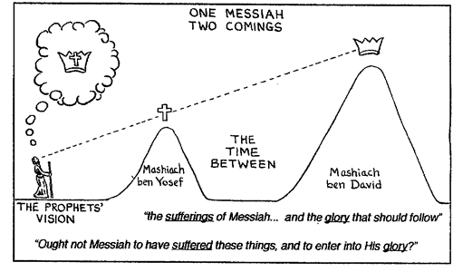 Two Messiahs